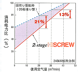 消费电力比较图