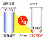 压缩空气中的油的分量的图片