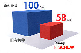 体积只有旧有机种的58%，节省空间的图片