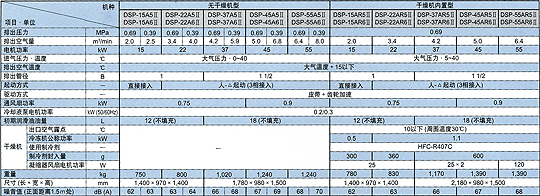 标准规格 空冷系列 单段