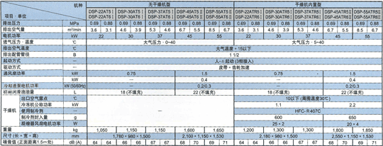 标准规格 空冷系列 2段