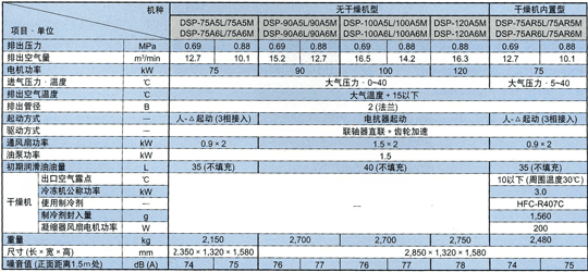 标准规格 空冷系列 2段