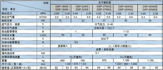 标准规格　水冷单段