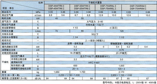 标准规格　水冷2段