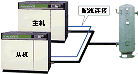 交替运转功能图