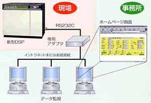 通信功能运转演示图