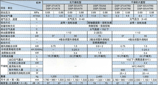 空冷变频器系列规格表 2段