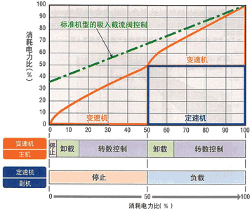 消耗电力比的表格