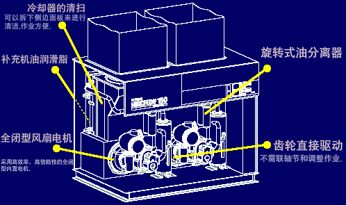 HISCREW 2000系列150kW Dual V型结构图