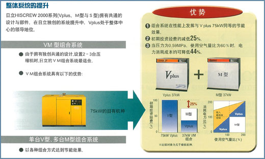 整体系统的提升的图片