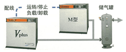 交替运转功能，使操作性进一步提高的图片