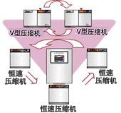 图片：2回路控制