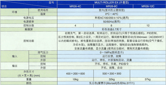 标准规格