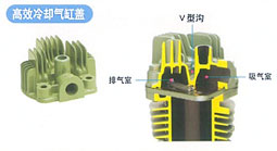 高效冷却气缸盖的图片