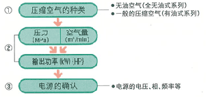 机种选择的顺序的图片