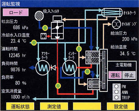 运转监视画面