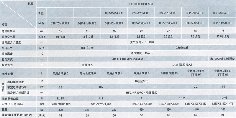 图片：空冷式M型/S[干燥机内置型]