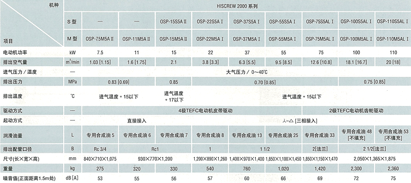 图片：空冷式M型/S[干燥机内置型]