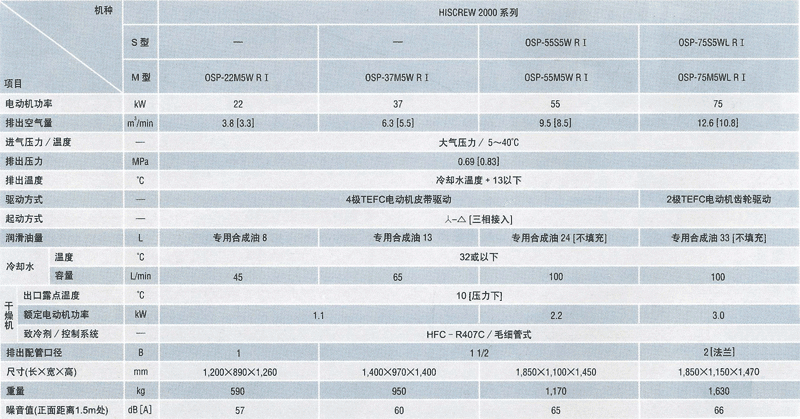 图片：水冷式M型/S型[干燥机内置型]