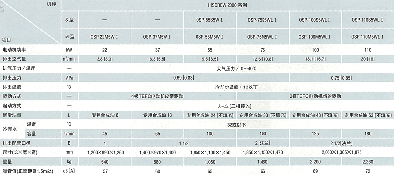 图片：水冷式M型/S型[干燥机内置型]