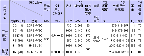 有油式BEBICON规格表的图片