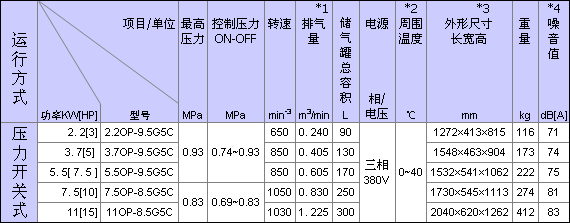 全无油式规格表