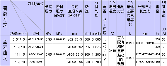 规格表