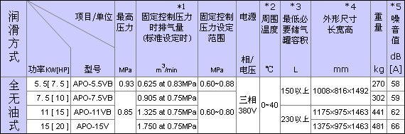 规格表