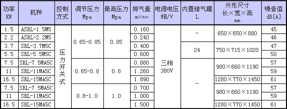 规格表