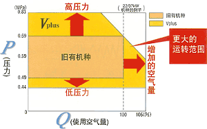 PQ大范围模式控制范围的图片