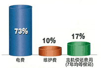 图片：37kW 机种的年度电费例的图片