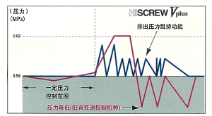 运转压力保持功能的图片