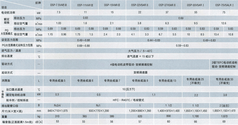 图片：空冷式Vplus[与干燥机内置型]