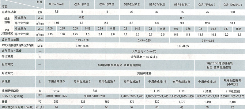 图片：空冷式Vplus[与干燥机内置型]