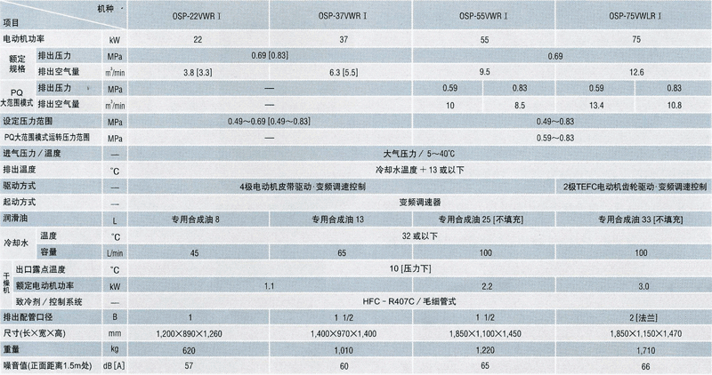 图片：水冷式Vplus/V型[与干燥机内置型]