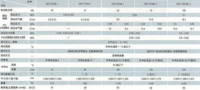 图片：水冷式Vplus/V型[与干燥机内置型]