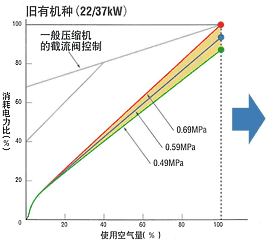 以前机(22/37kW)的图片