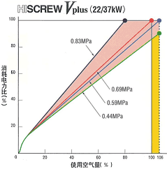 HISCREW Vplus(22/37kW)的图片