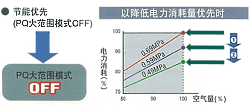 电力削减优先的图片